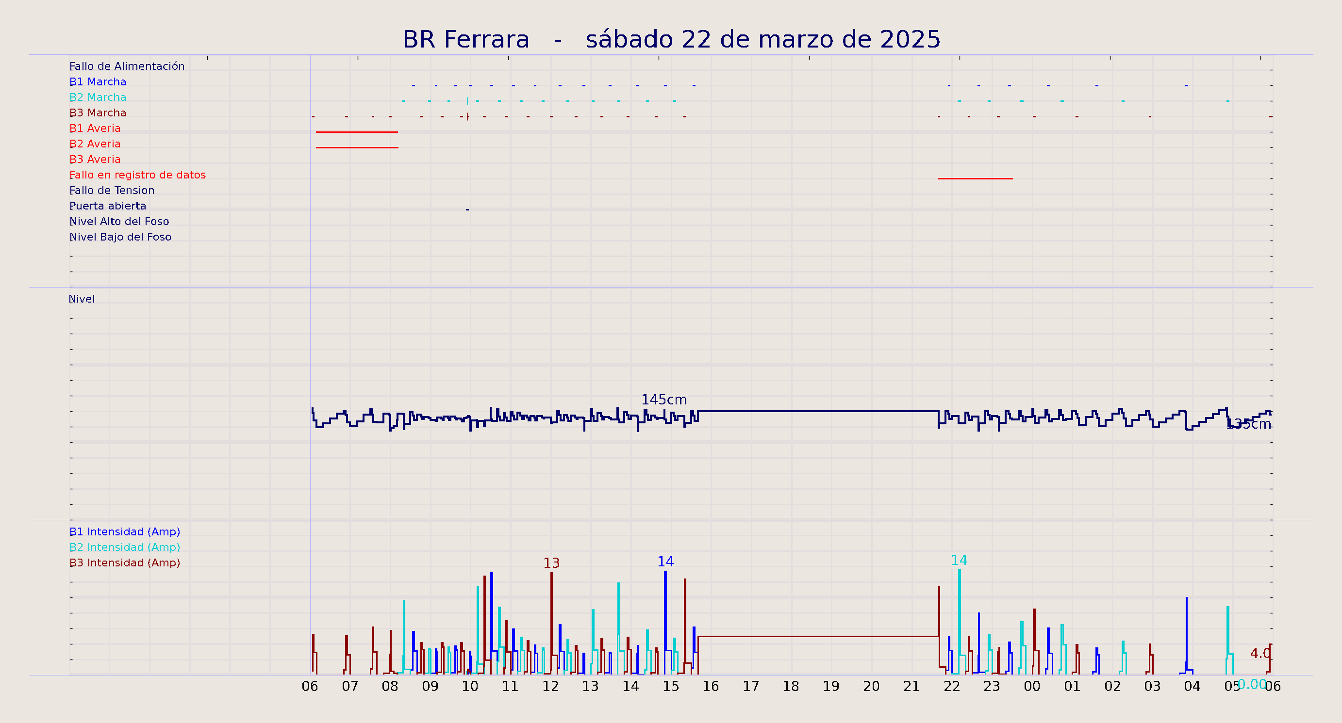 ../../imagenes/vid/2025/BR Ferrara/2025-03-22 BR Ferrara.png